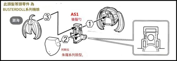 SH STUDIO RF22A 1/12 女神裝置 朱羅系列GK複製臉：圖片 6