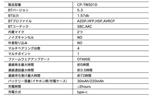 預購 25年7~8月 日版 ONKYO ⨉《光之美少女》聯名藍芽耳機 美墨莎莎款/雪城乃香款：圖片 11