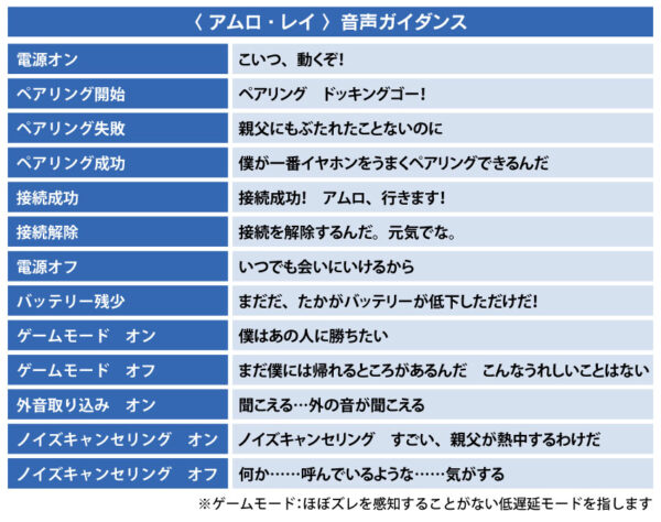 預購 25年8月底 日版 ONKYO《機動戰士鋼彈》聯名耳機 阿姆羅款/夏亞款：圖片 7