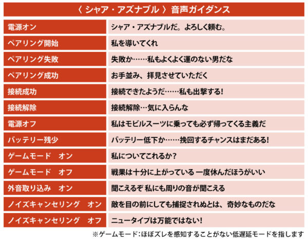 預購 25年8月底 日版 ONKYO《機動戰士鋼彈》聯名耳機 阿姆羅款/夏亞款：圖片 10