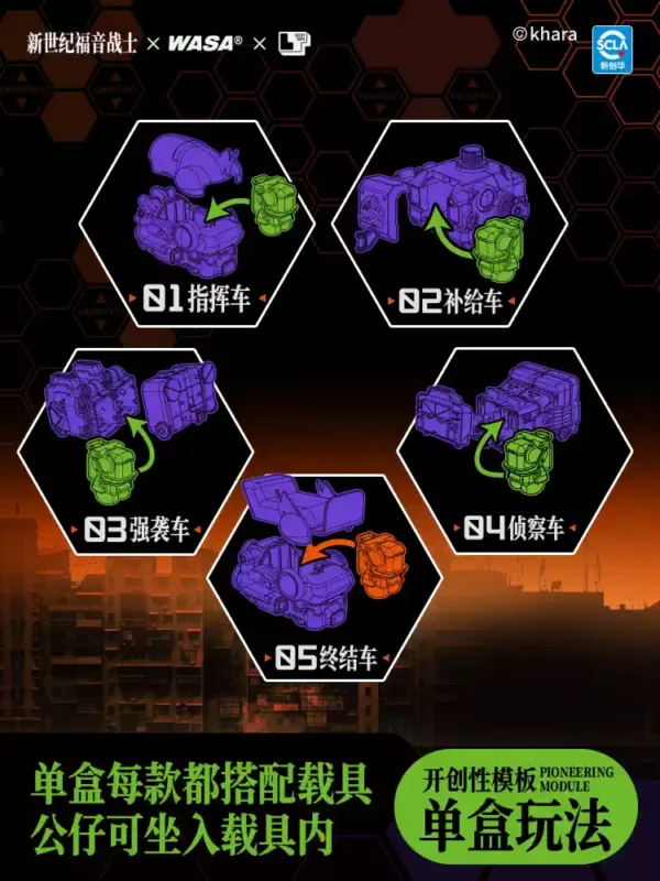 WASA 聯名合體機器人 新世紀福音戰士 初號機：圖片 5