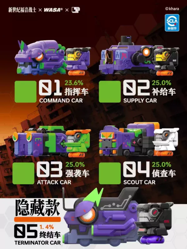 WASA 聯名合體機器人 新世紀福音戰士 初號機：圖片 2