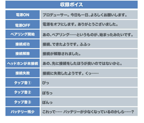 預購限定 25年12月 日版 ONKYO x ANIMA《偶像大師》20周年紀念聯名耳機：圖片 6