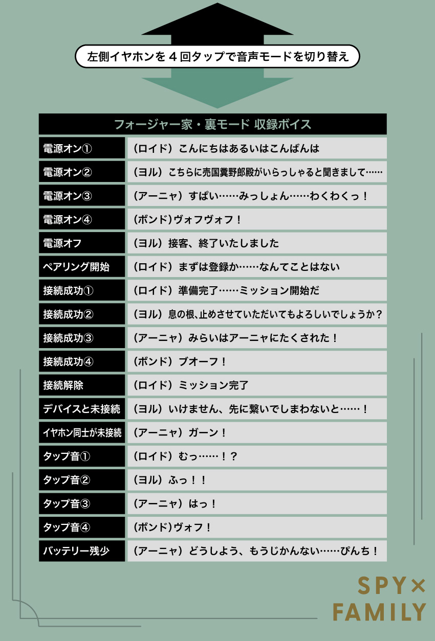 預購限定 26年2月 日版 ANIMA《間諜家家酒》聯名款語音耳機 傑佛家款/安妮亞款:圖片 6