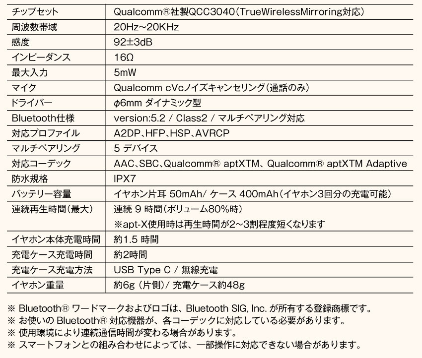 預購限定 26年2~3月 日版 ONKYO《最後可以再拜託您一件事嗎?》聯名語音耳機:圖片 8