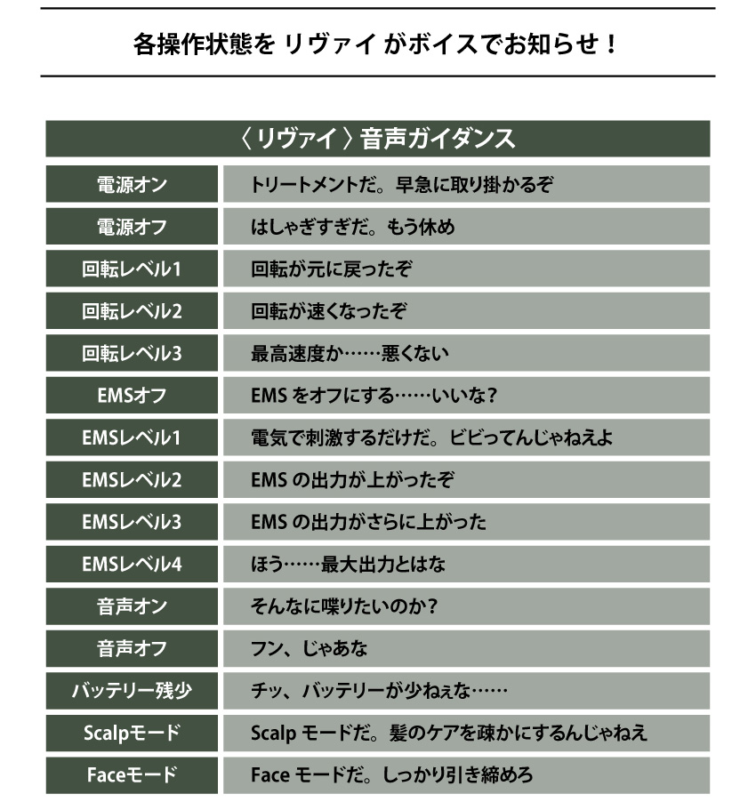 預購 26年5月上旬 日版 ONKYO《進擊的巨人》里維聯名款 電動按摩儀:圖片 7