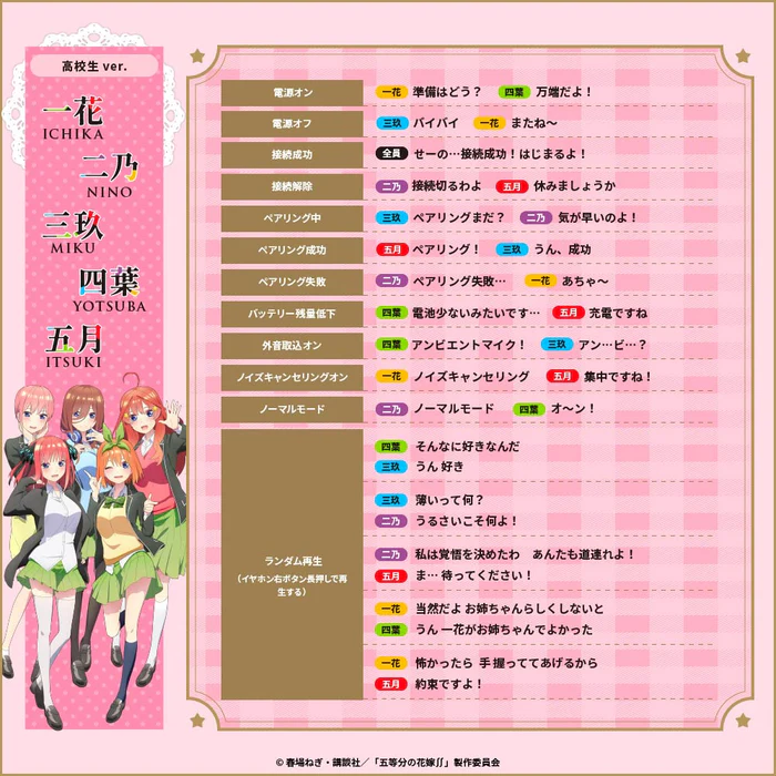 預購 26年1月下旬 日版 AVIOT《五等分的新娘》聯名語音耳機:圖片 20