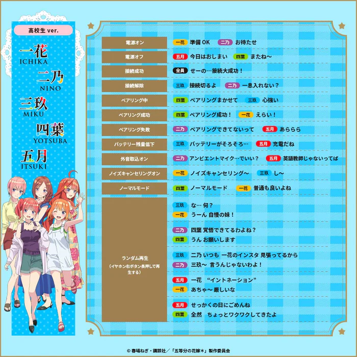 預購 26年1月下旬 日版 AVIOT《五等分的新娘》聯名語音耳機:圖片 21