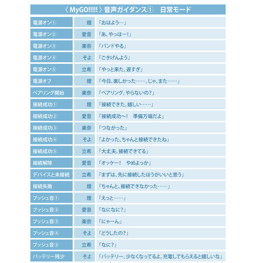 受注限定 26年7月 日版 ANIMA《BanG Dream!》聯名款語音耳機+收納盒 MyGO!!!!!款式/Ave Mujica款式 再版:圖片 5