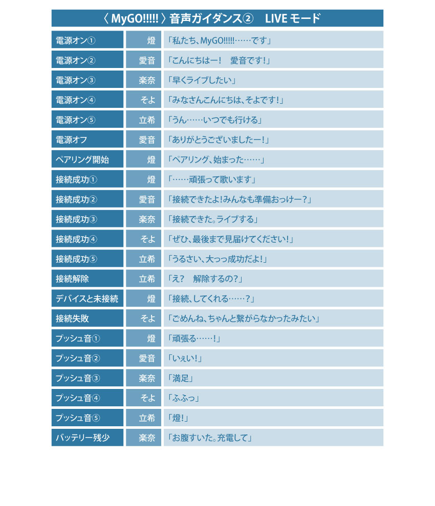 受注限定 26年7月 日版 ANIMA《BanG Dream!》聯名款語音耳機+收納盒 MyGO!!!!!款式/Ave Mujica款式 再版:圖片 6