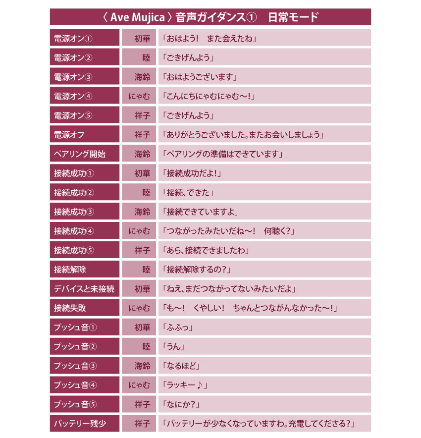 受注限定 26年7月 日版 ANIMA《BanG Dream!》聯名款語音耳機+收納盒 MyGO!!!!!款式/Ave Mujica款式 再版:圖片 9