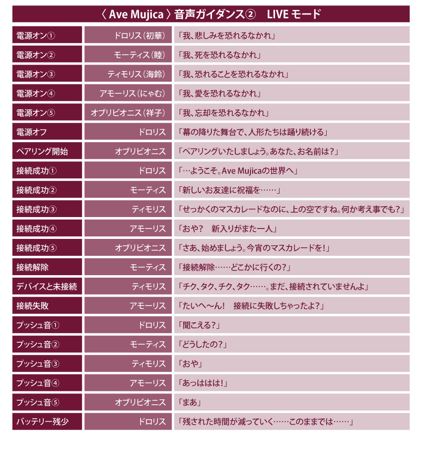 受注限定 26年7月 日版 ANIMA《BanG Dream!》聯名款語音耳機+收納盒 MyGO!!!!!款式/Ave Mujica款式 再版:圖片 8
