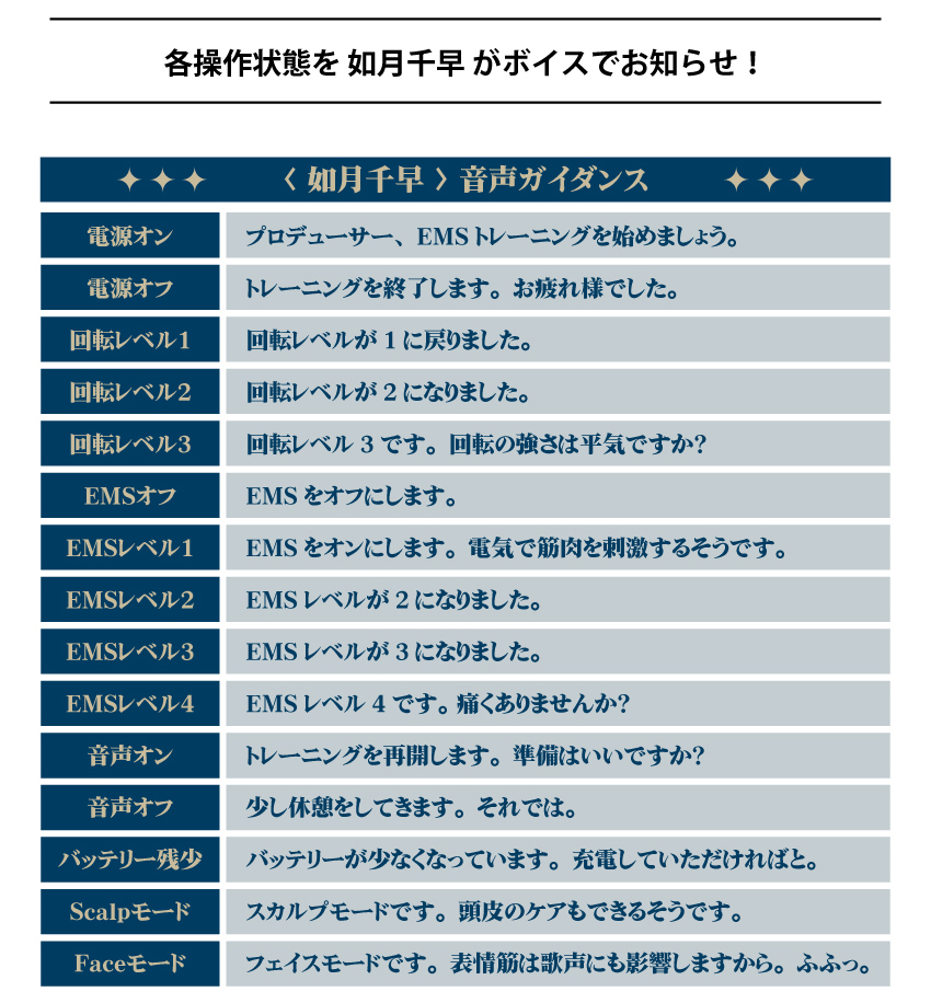 預購限定 26年6月 日版 ONKYO《偶像大師》千早如月語音款 電動按摩儀:圖片 5
