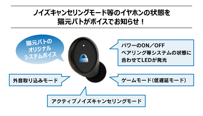 受注限定預購 26年6月 日版 ONKYO 貓元帕托 聯名款語音耳機+充電盤:圖片 4