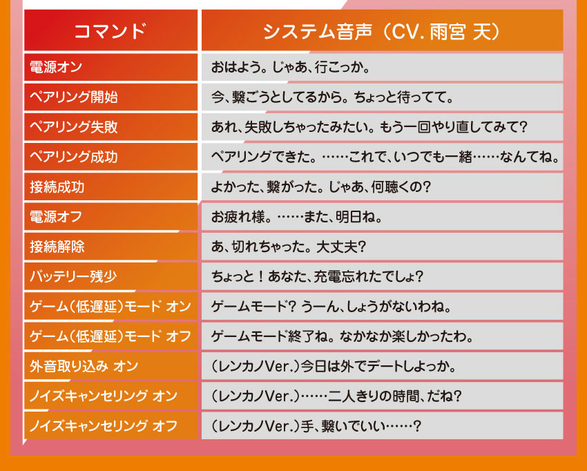 受注限定 26年9月 日版 ONKYO《出租女友》聯名款語音耳機:圖片 4