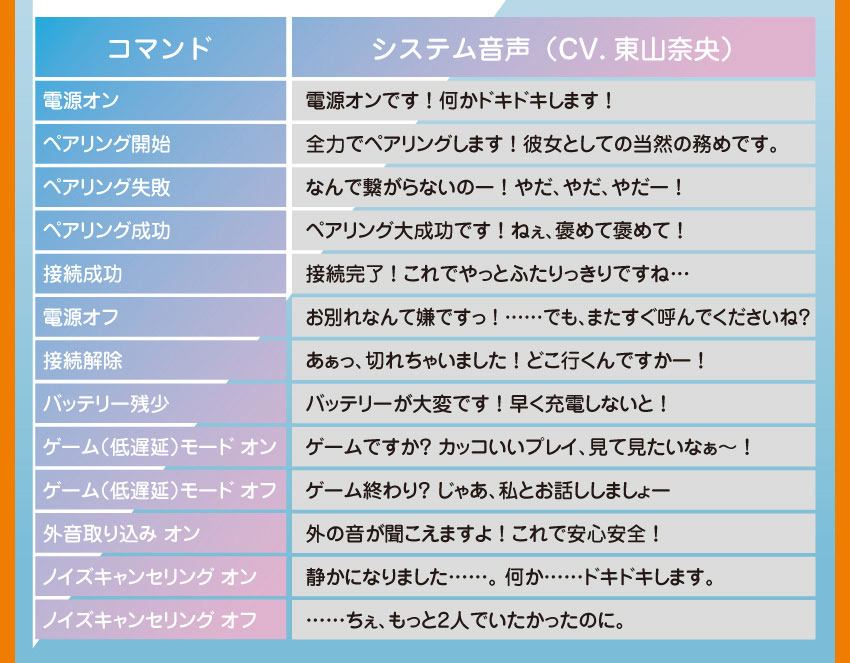受注限定 26年9月 日版 ONKYO《出租女友》聯名款語音耳機:圖片 8