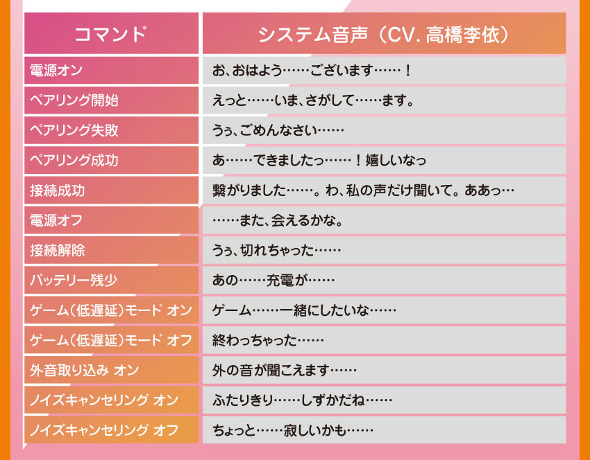受注限定 26年9月 日版 ONKYO《出租女友》聯名款語音耳機:圖片 10