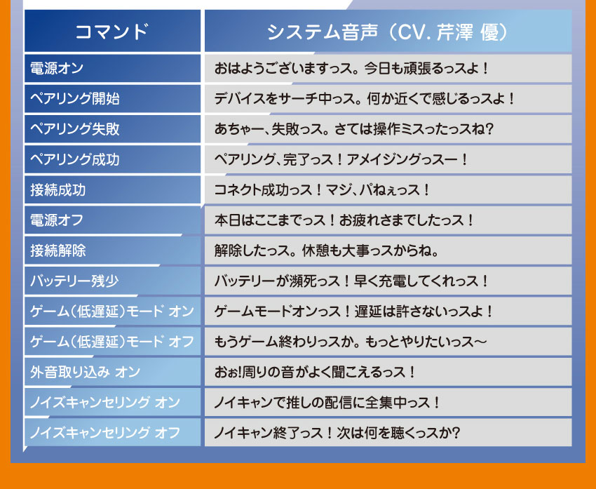 受注限定 26年9月 日版 ONKYO《出租女友》聯名款語音耳機:圖片 12