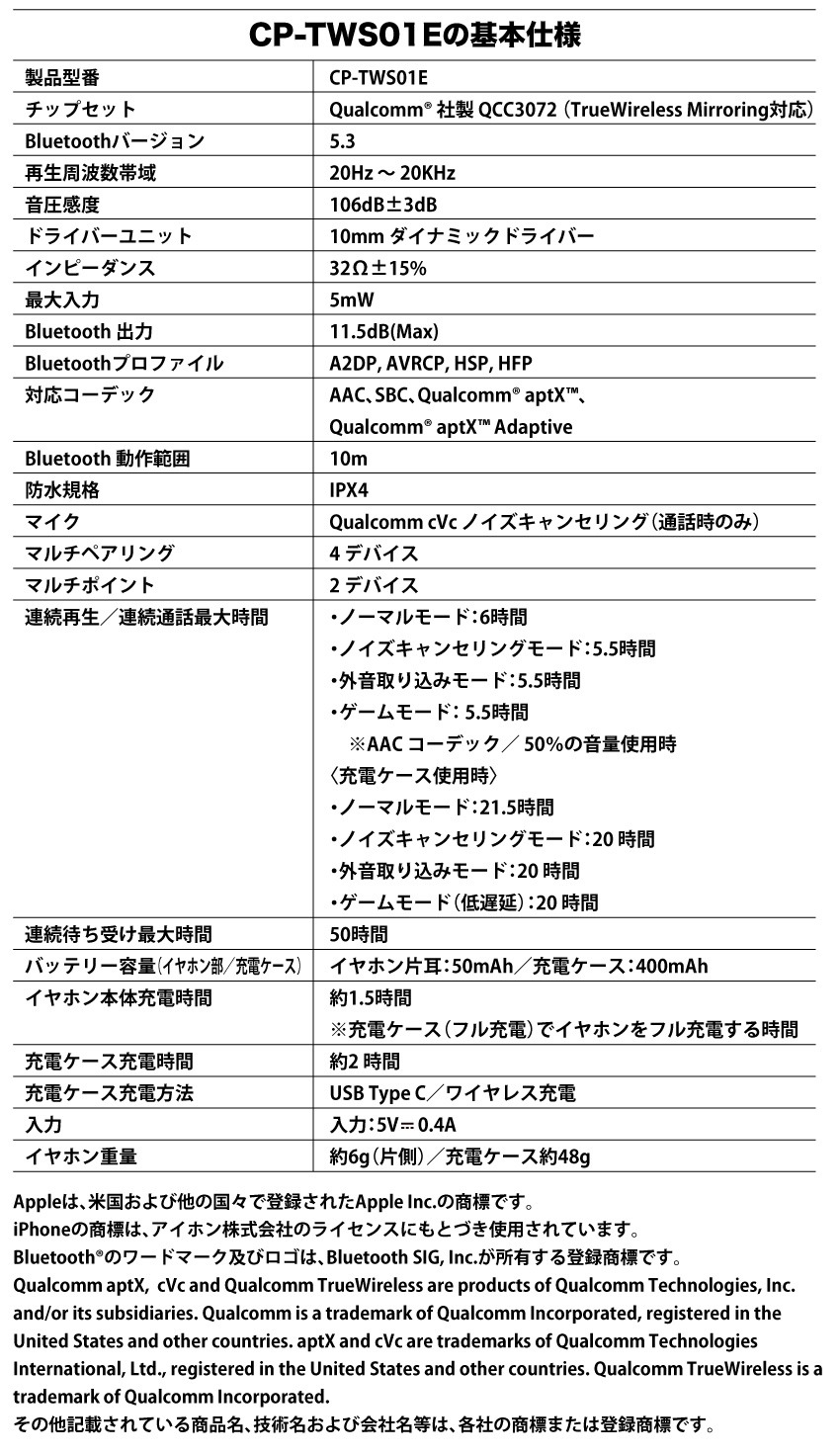 受注限定 26年10月 日版 ONKYO《盾之勇者成名錄 第四季》聯名款語音耳機 尚文/拉芙塔莉雅/菲洛:圖片 8