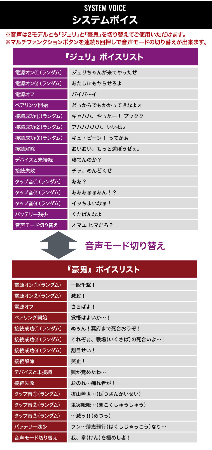 受注限定 26年10月 日版 ANIMA × ONKYO《快打旋風6》聯名款耳罩式語音耳機 蛛俐/豪鬼:圖片 6