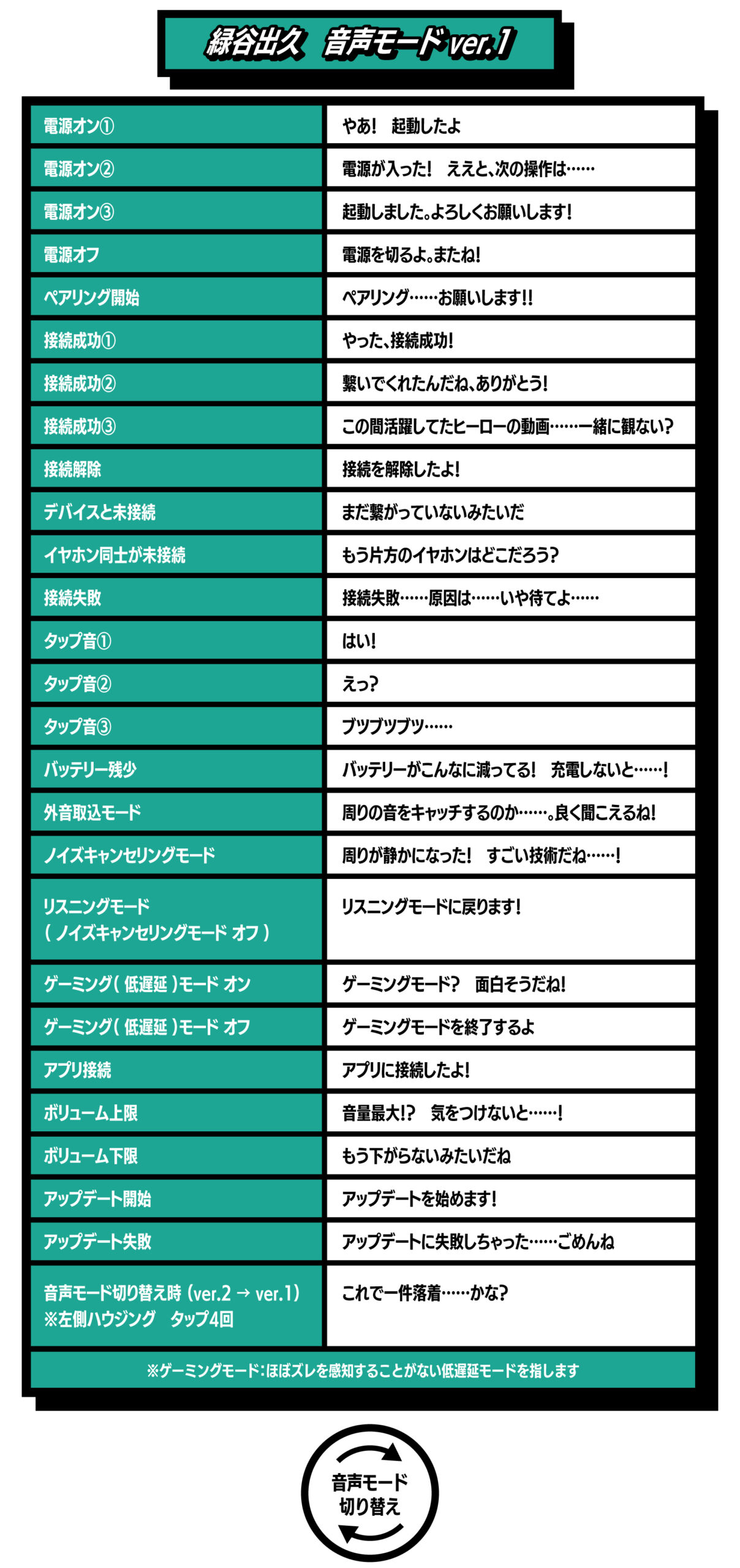 受注限定 26年11月 日版 ANIMA × ONKYO《我的英雄學院》聯名款語音耳機 綠谷/爆豪/轟:圖片 5