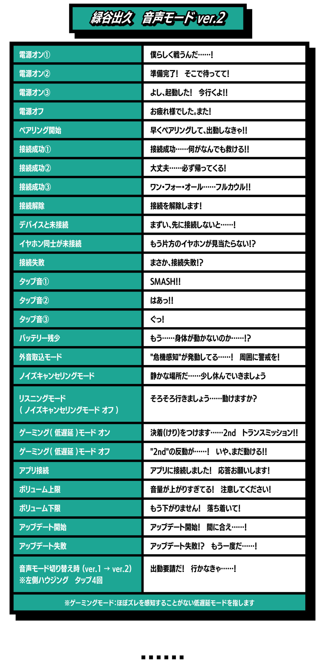 受注限定 26年11月 日版 ANIMA × ONKYO《我的英雄學院》聯名款語音耳機 綠谷/爆豪/轟:圖片 6