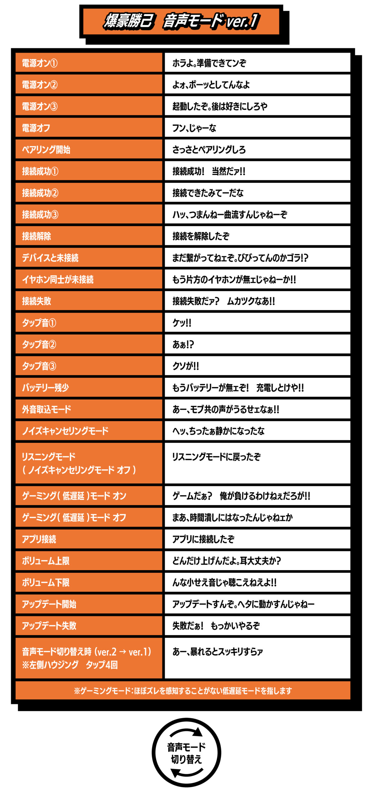 受注限定 26年11月 日版 ANIMA × ONKYO《我的英雄學院》聯名款語音耳機 綠谷/爆豪/轟:圖片 8