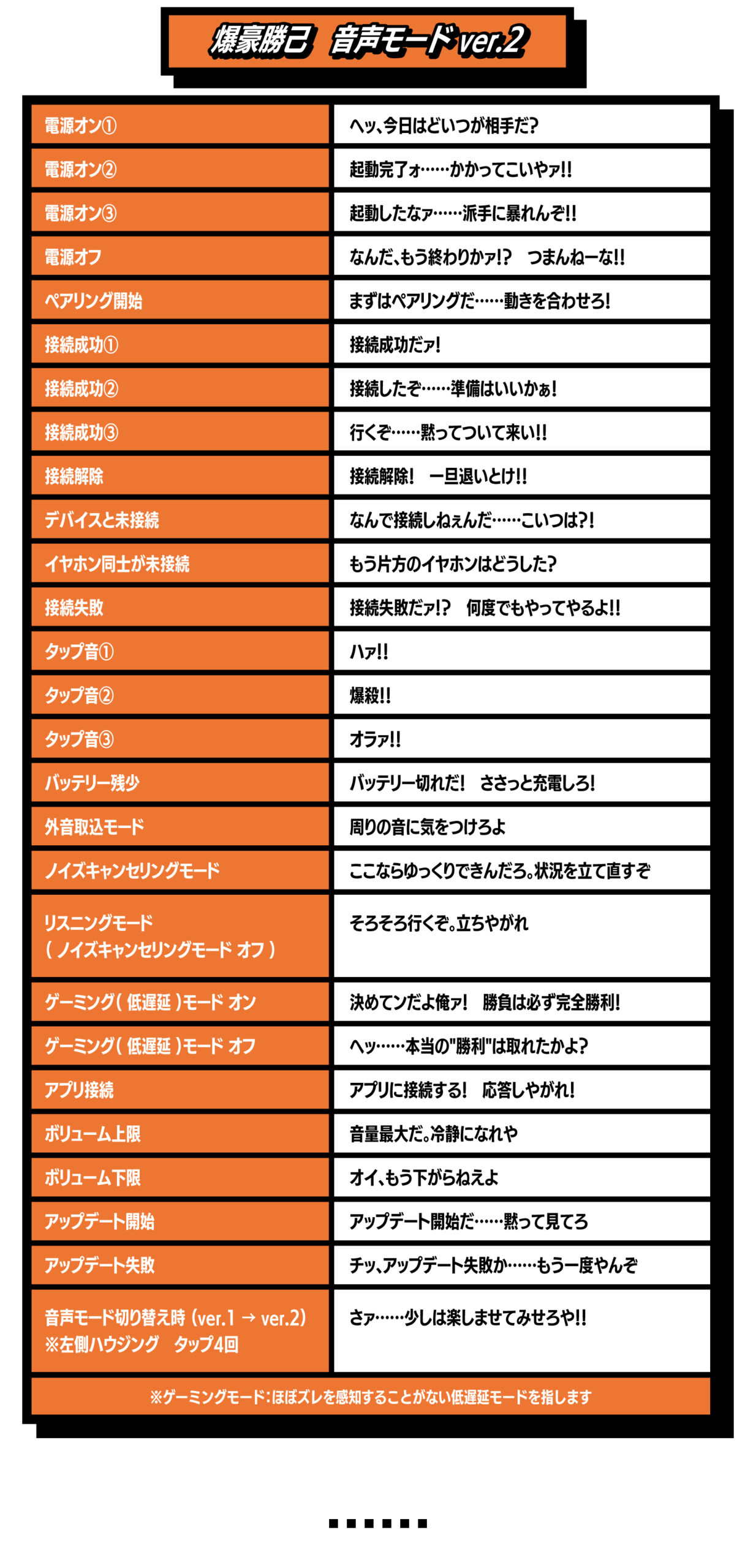 受注限定 26年11月 日版 ANIMA × ONKYO《我的英雄學院》聯名款語音耳機 綠谷/爆豪/轟:圖片 9