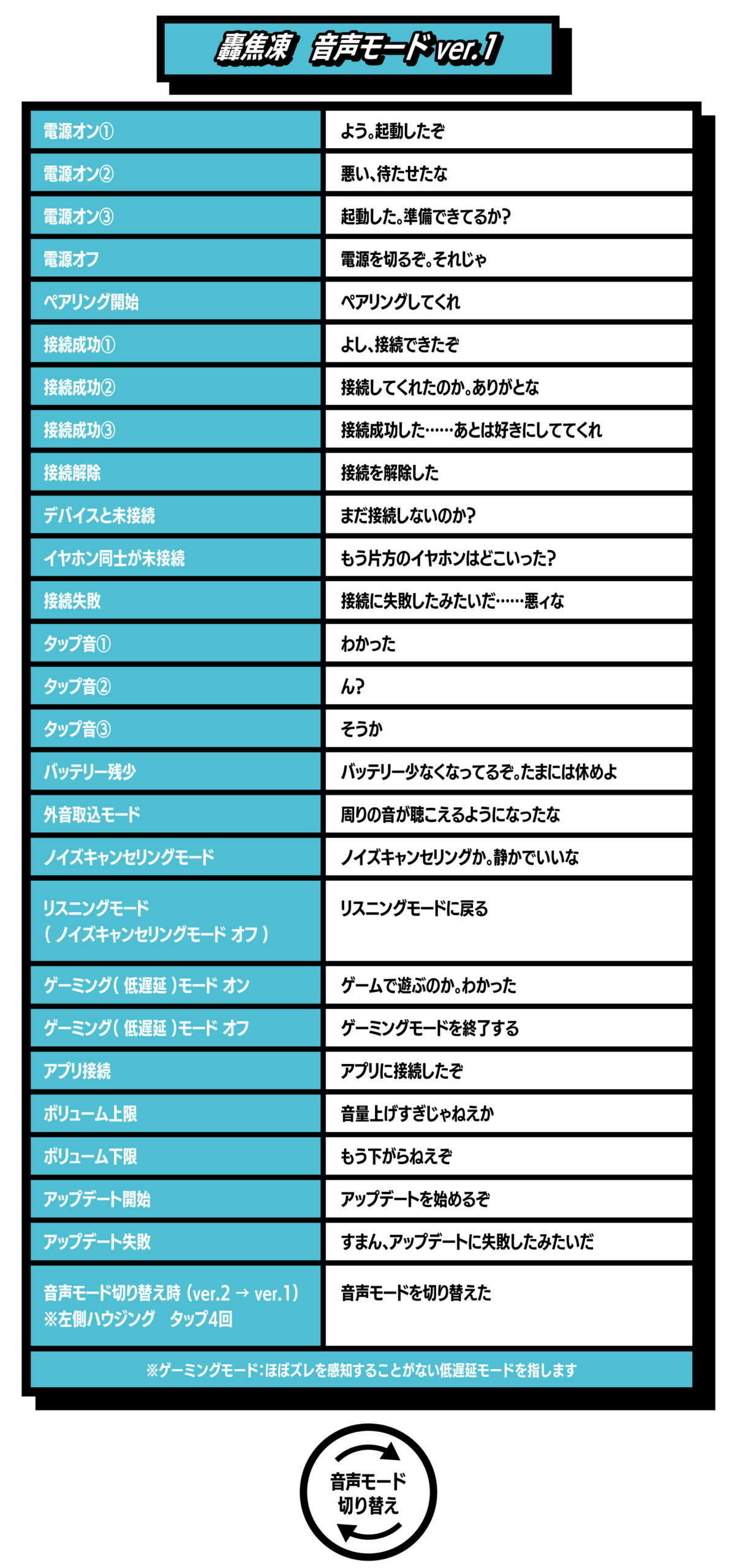 受注限定 26年11月 日版 ANIMA × ONKYO《我的英雄學院》聯名款語音耳機 綠谷/爆豪/轟:圖片 11