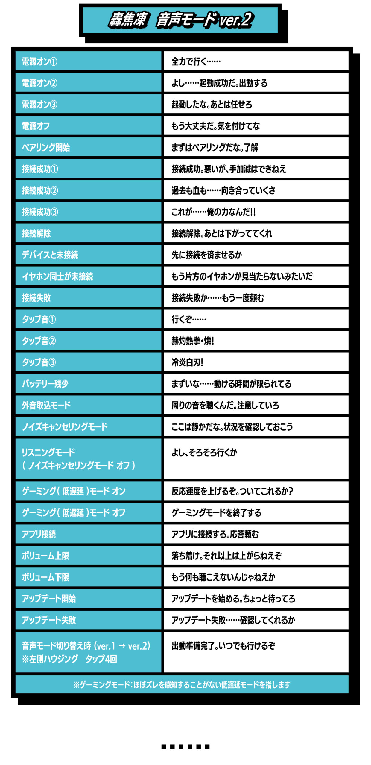 受注限定 26年11月 日版 ANIMA × ONKYO《我的英雄學院》聯名款語音耳機 綠谷/爆豪/轟:圖片 12