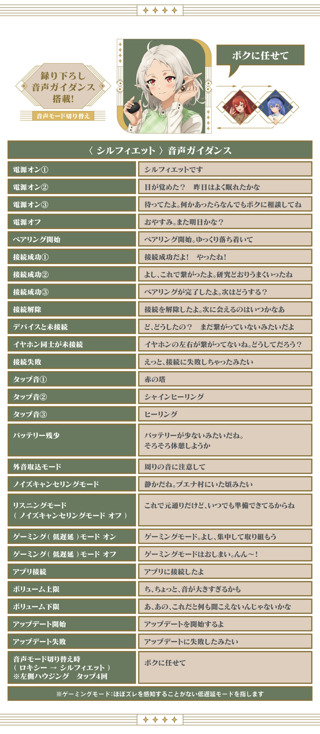 受注限定 26年11月 日版 ONKYO x ANIMA《無職轉生Ⅲ》角色語音耳機:圖片 8