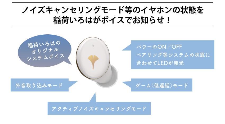 受注限定 26年11月 日版 ONKYO × のりプロ 稻荷伊呂波 聯名語音耳機:圖片 4