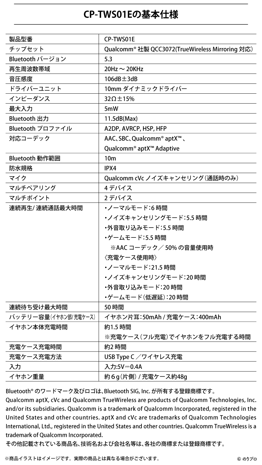 受注限定 26年11月 日版 ONKYO × のりプロ 稻荷伊呂波 聯名語音耳機:圖片 8