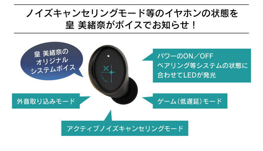 受注限定 26年11月下旬 日版 ONKYO RIOT MUSIC 皇美緒奈聯名款語音耳機:圖片 4