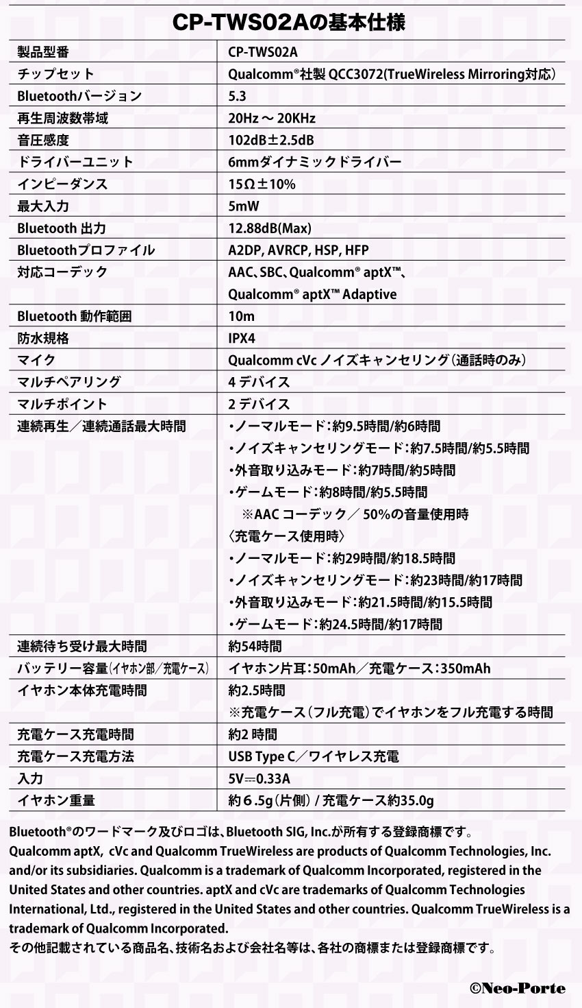 受注限定 26年11月 日版 ONKYO × Neo-Porte 夜絆ニウ 聯名款語音耳機:圖片 8