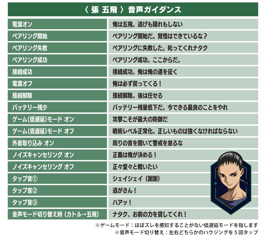 受注限定 26年11~12月 日版 預購 ONKYO《新機動戰記鋼彈W》聯名款語音耳機:圖片 9