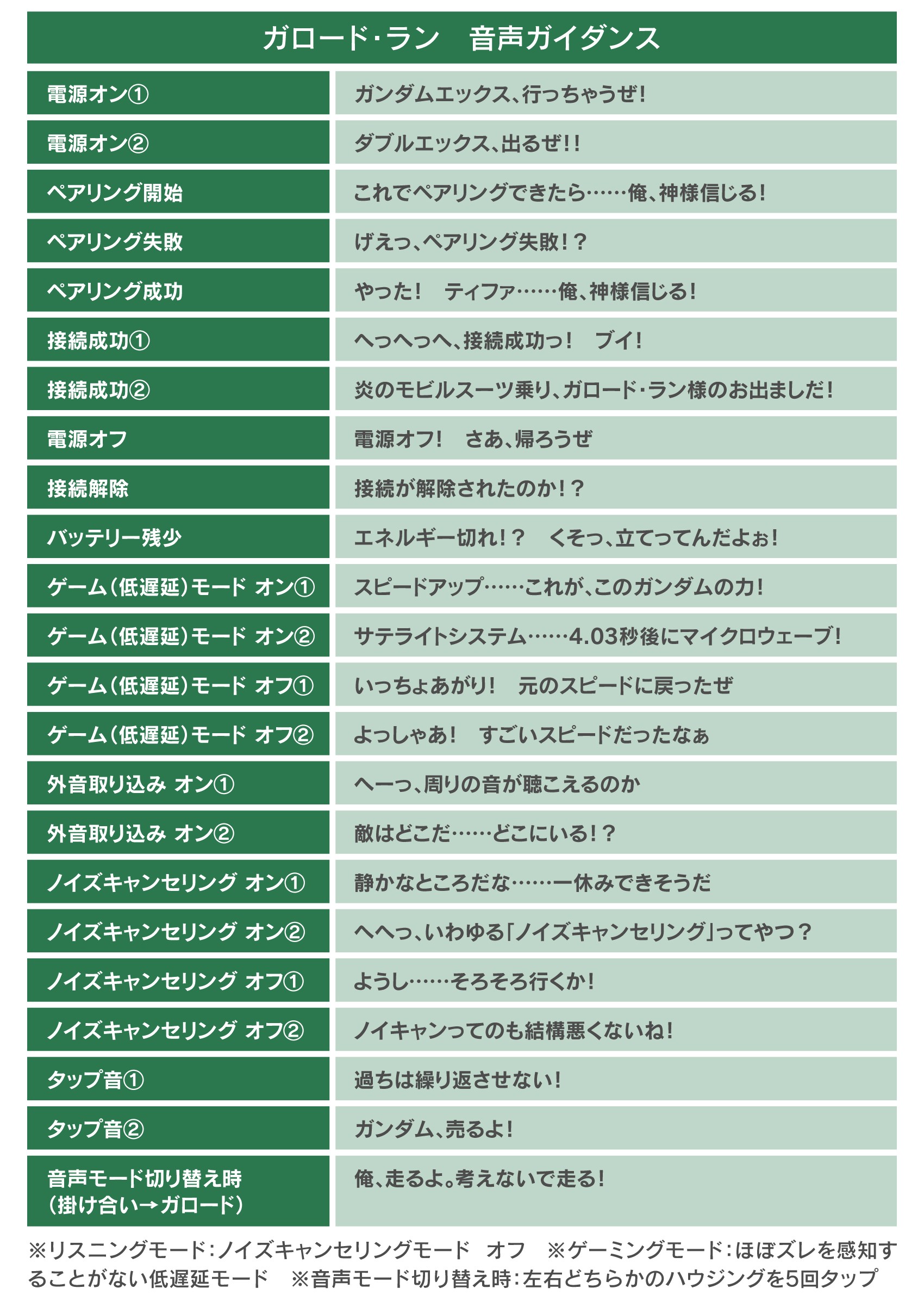 受注限定 26年12月下旬~27年1月上旬 ONKYO《機動新世紀鋼彈X》聯名款語音耳機:圖片 6