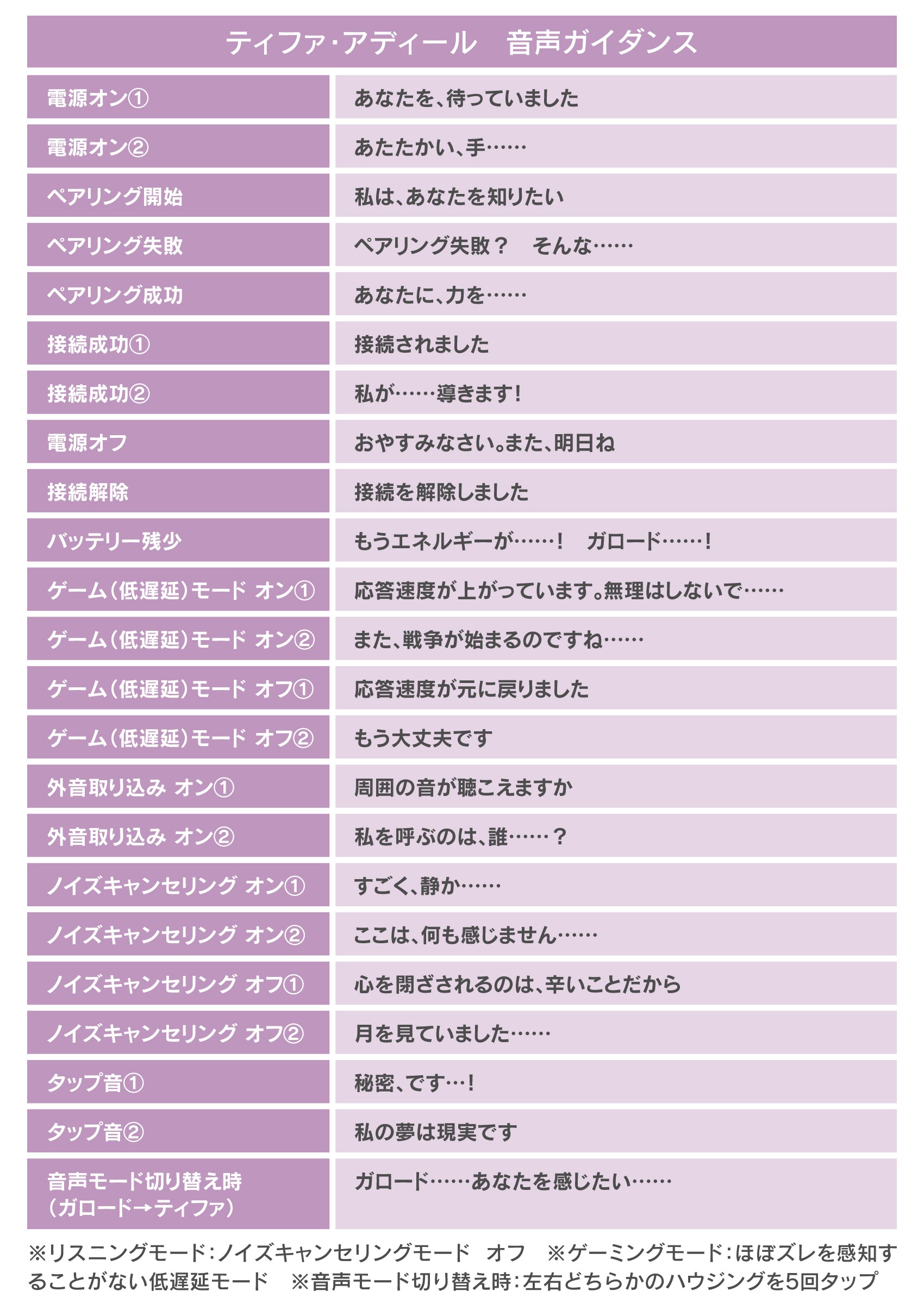 受注限定 26年12月下旬~27年1月上旬 ONKYO《機動新世紀鋼彈X》聯名款語音耳機:圖片 7