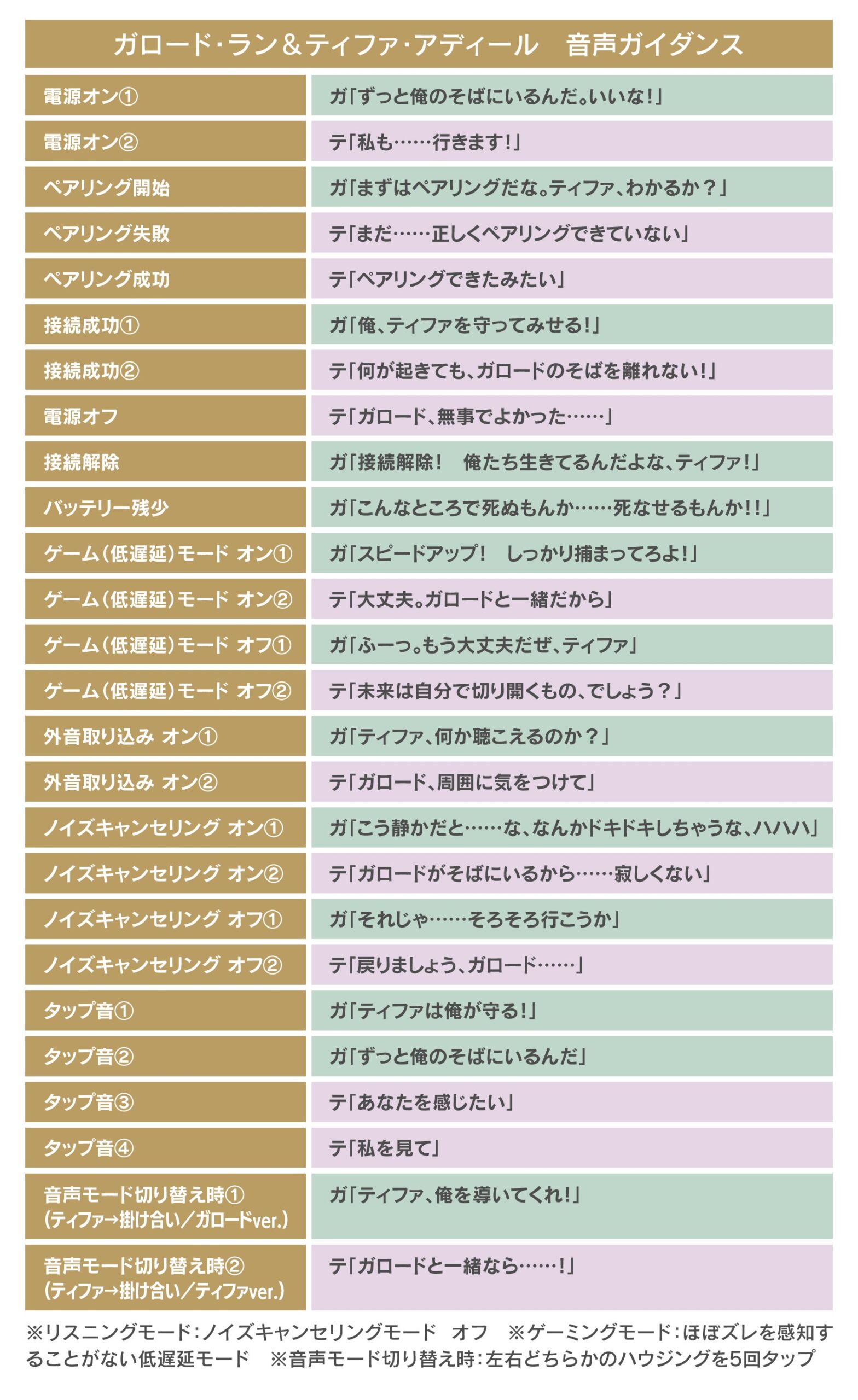 受注限定 26年12月下旬~27年1月上旬 ONKYO《機動新世紀鋼彈X》聯名款語音耳機:圖片 8