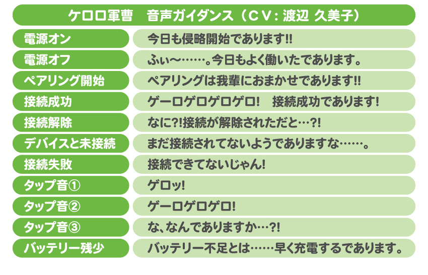 期間預購限定 26年12月下旬~27年1月中旬 日版ANIMA×ONKYO AOW04《Keroro軍曹》聯名款語音耳機:圖片 5
