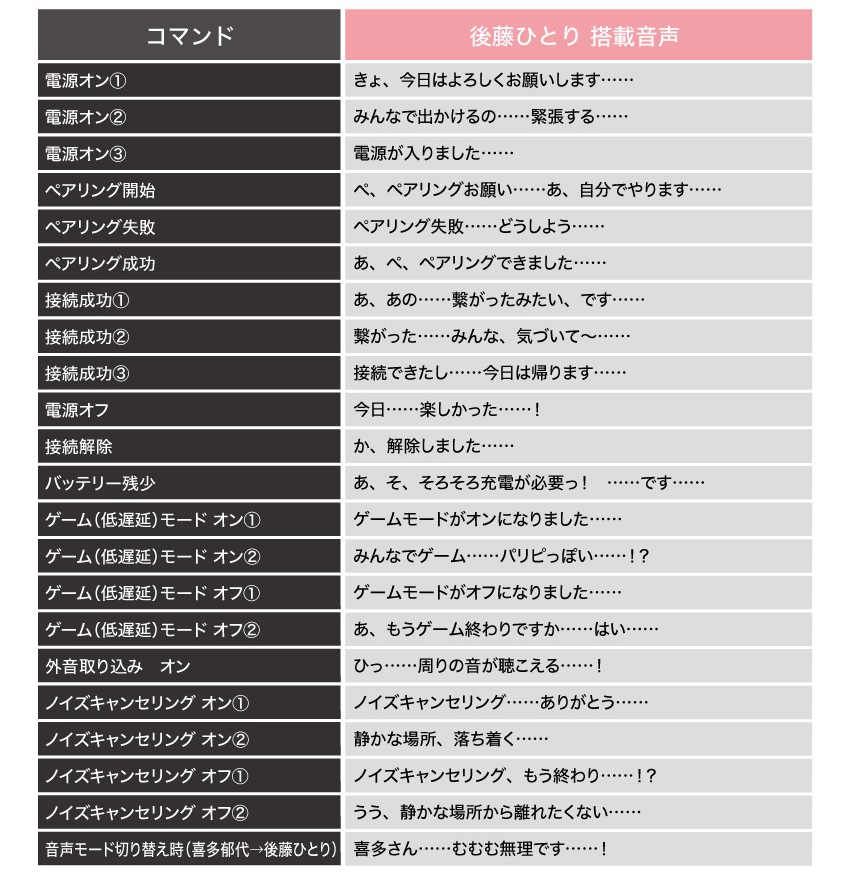 受注限定 27年1~2月 日版 ONKYO《孤獨搖滾!》團結樂團聯名款語音耳機:圖片 5