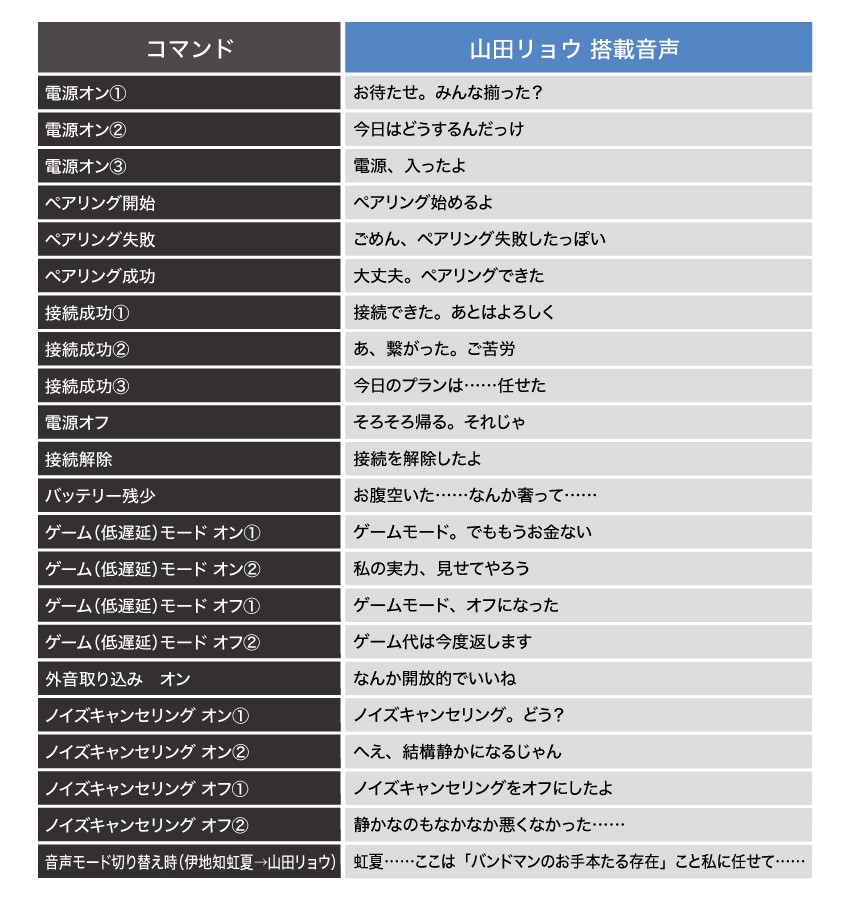 受注限定 27年1~2月 日版 ONKYO《孤獨搖滾!》團結樂團聯名款語音耳機:圖片 6