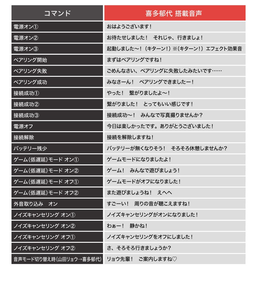 受注限定 27年1~2月 日版 ONKYO《孤獨搖滾!》團結樂團聯名款語音耳機:圖片 7