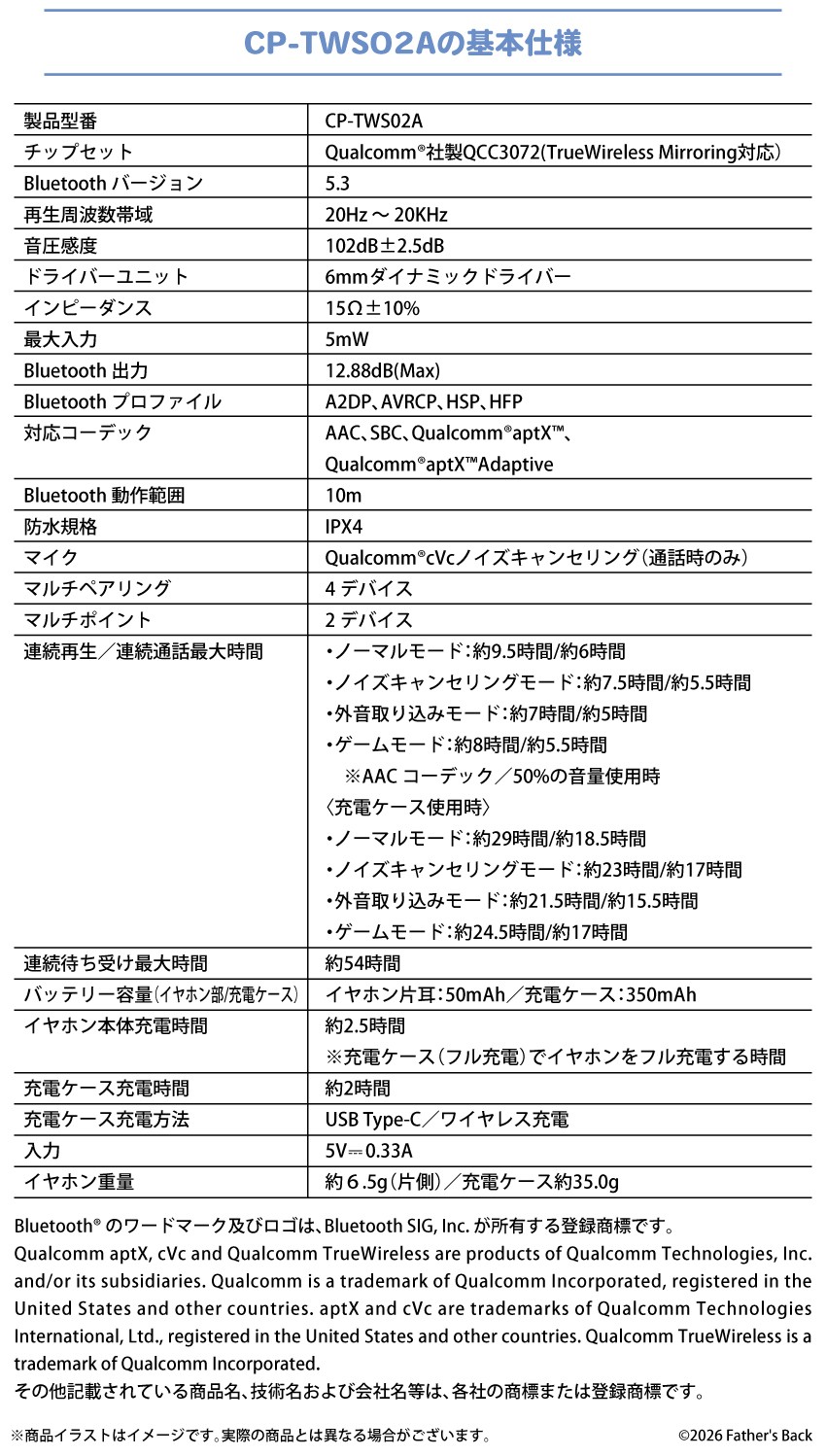 期間預購限定 26年12月中下旬 ONKYO × 寧々丸 聯名款語音耳機:圖片 9